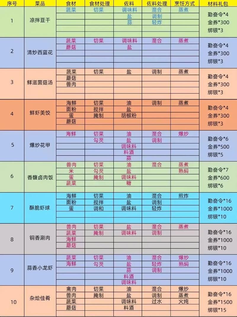 御龙在天怎么卖东西 物品交易流程指南