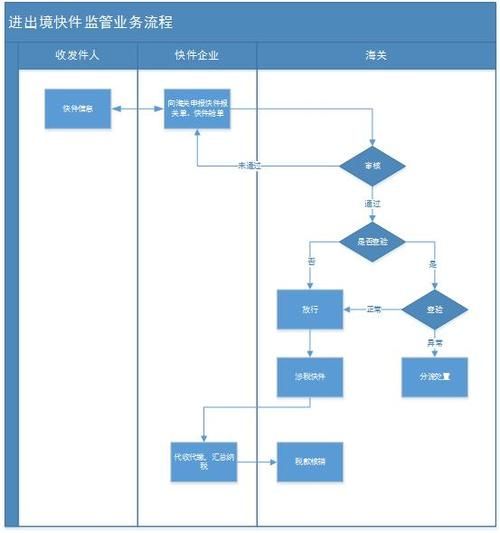 御龙在天怎么卖东西 物品交易流程指南