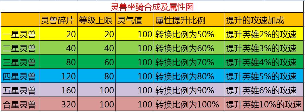 御龙在天生马技巧大全高效培养战马必备指南