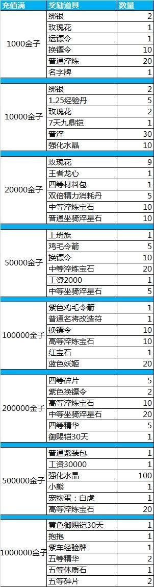 御龙在天礼包大全每日限时礼包领取指南
