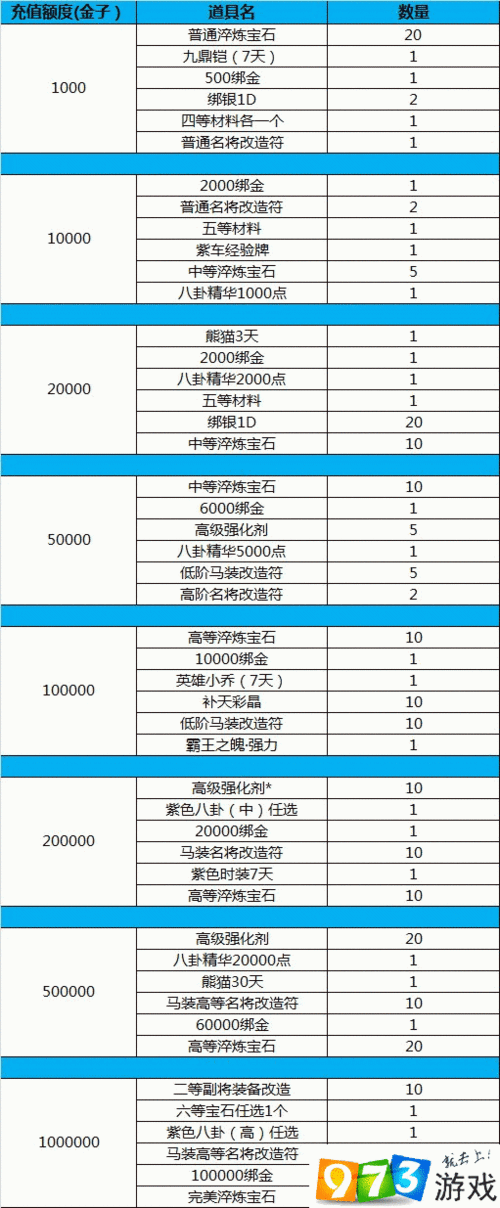 御龙在天礼包大全每日限时礼包领取指南