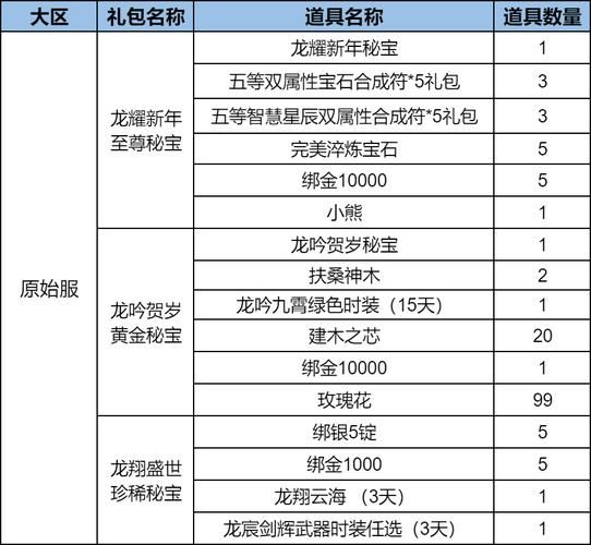 御龙在天礼包大全每日限时礼包领取指南
