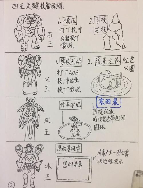 御龙在天虎牢关副本组队技巧 快速通关必备指南