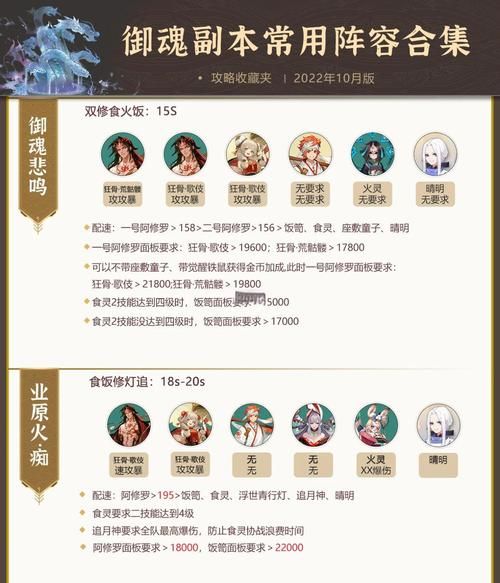 御龙在天虎牢关副本组队技巧 快速通关必备指南