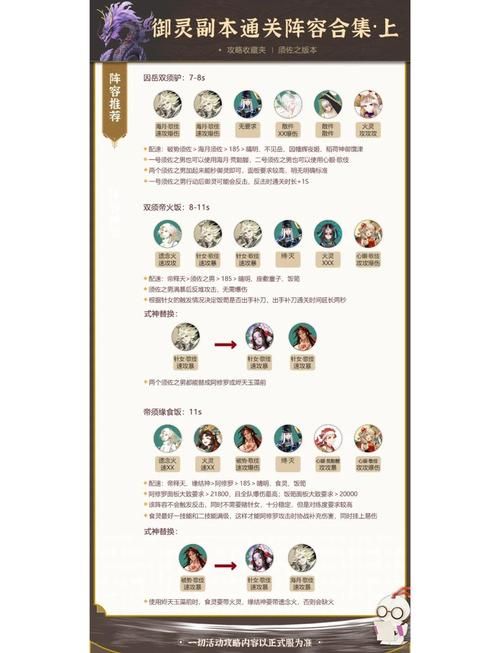 御龙在天虎牢关副本组队技巧 快速通关必备指南