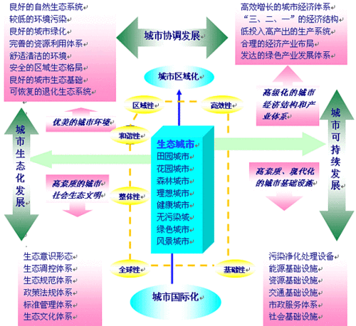 循环经济是什么意思 生活中的循环经济例子有哪些