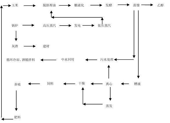 循环经济是什么意思 生活中的循环经济例子有哪些