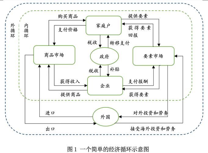 循环经济是什么意思 生活中的循环经济例子有哪些