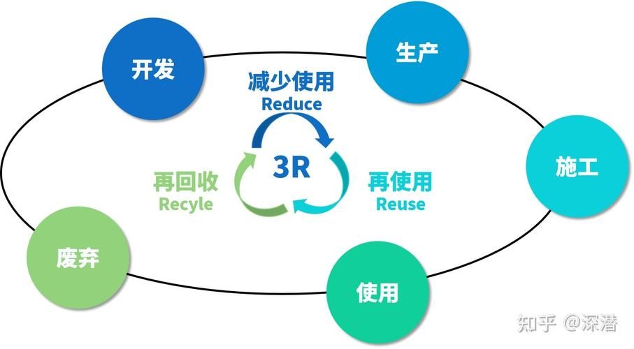 循环经济是什么意思 生活中的循环经济例子有哪些