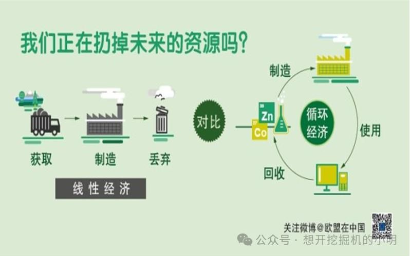 循环经济是什么意思 生活中的循环经济例子有哪些