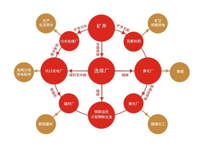 循环经济是什么意思 生活中的循环经济例子有哪些