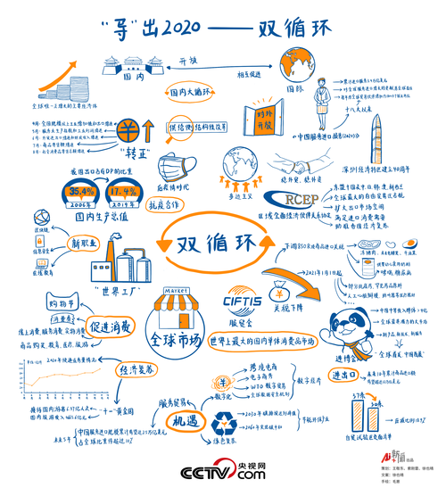 循环经济是什么意思 生活中的循环经济例子有哪些