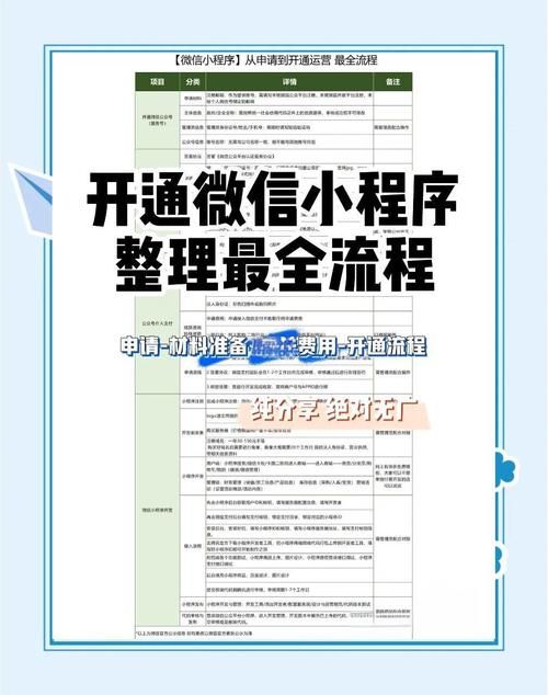 微信应用号申请流程 手把手教你快速开通