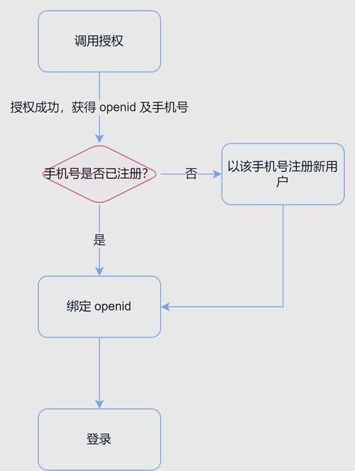 微信登陆不了怎么办 快速解决方法一学就会
