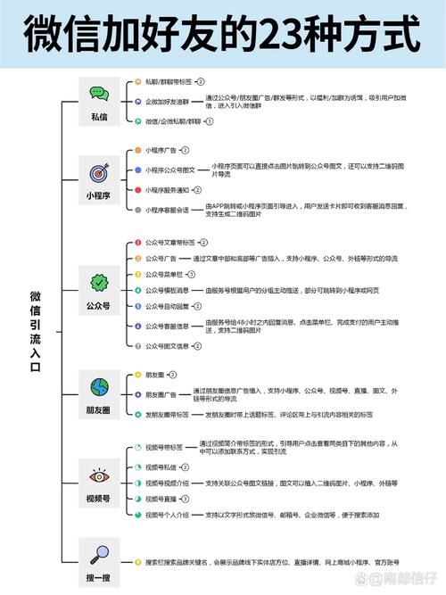 微信群最多能加多少人 上限人数规定详解