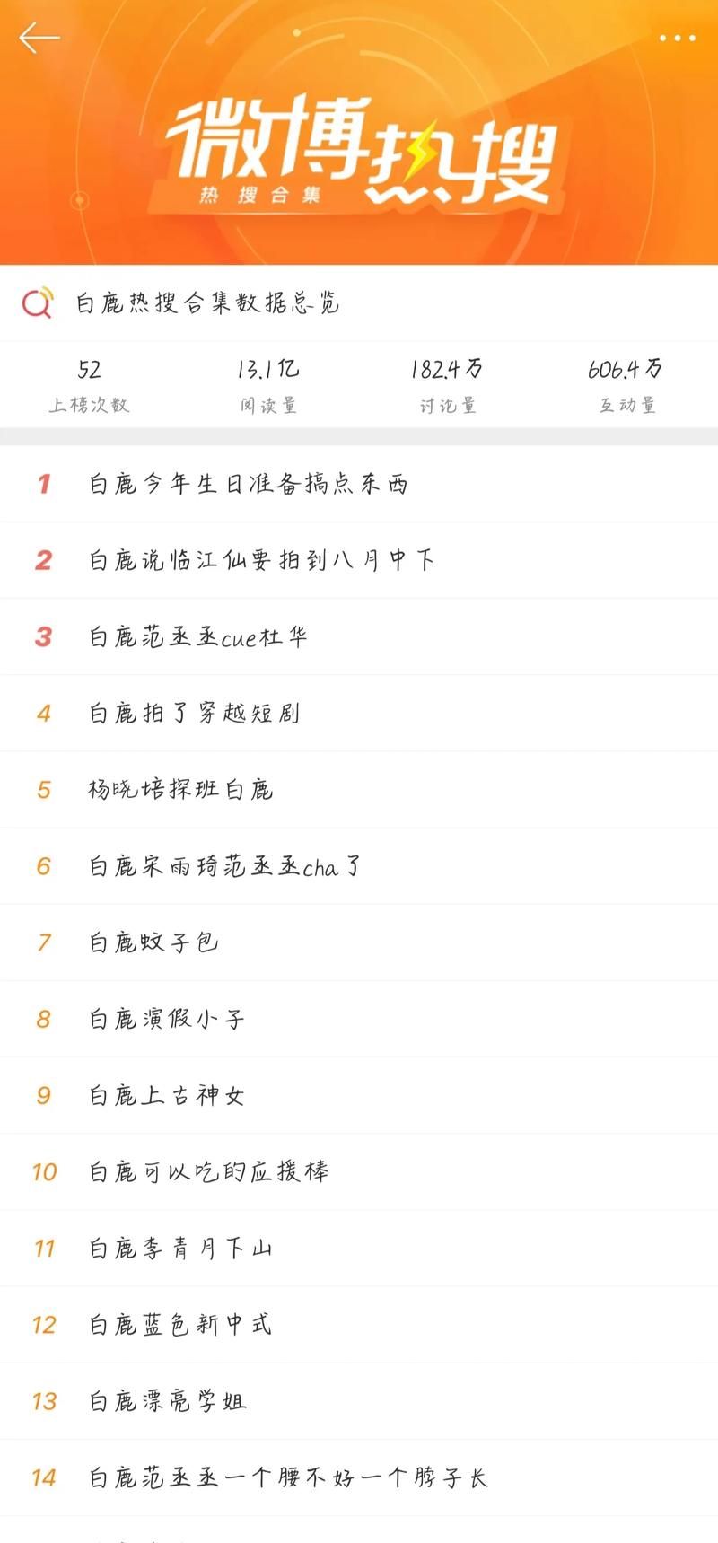 微博热搜为啥不更新官方回应来了