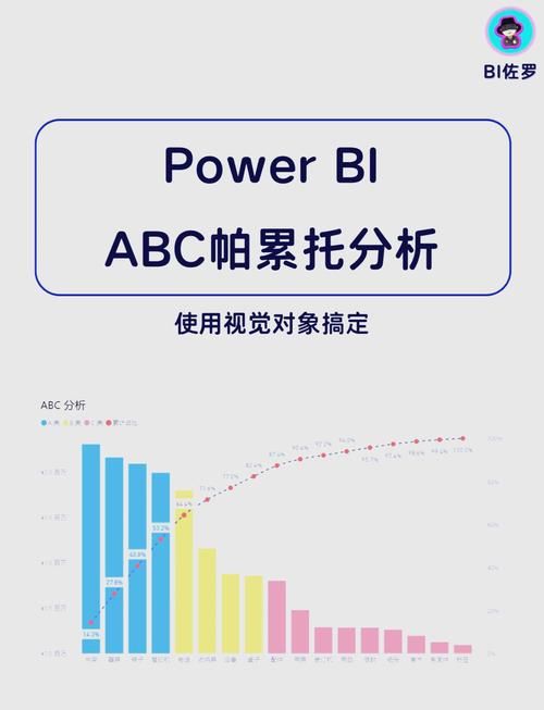 微软powerbi是什么 它如何帮你轻松分析数据