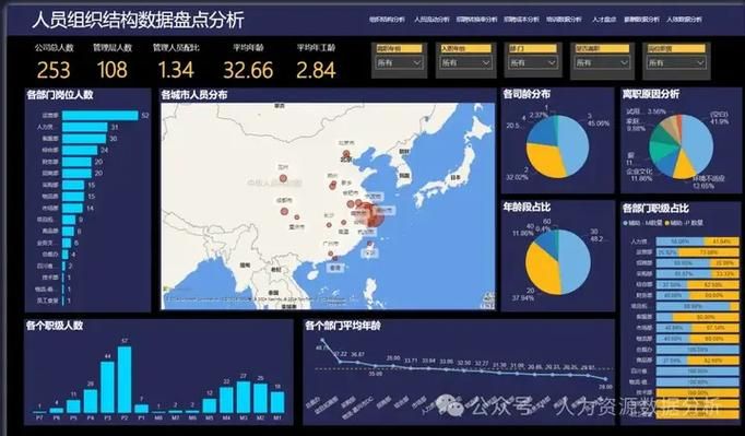 微软powerbi是什么 它如何帮你轻松分析数据