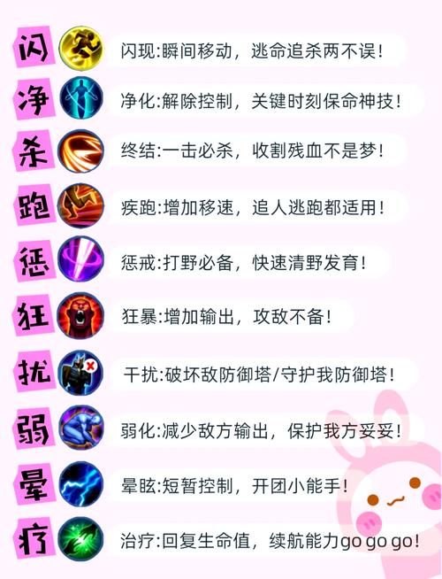 德玛西亚之翼技能详解新手必看攻略