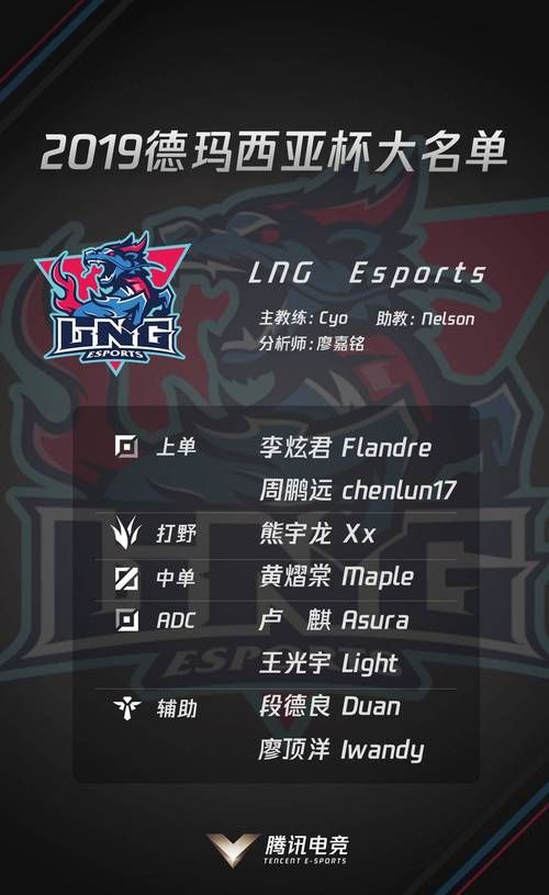 德玛西亚杯战队名单出炉 看看你支持的队伍在不在