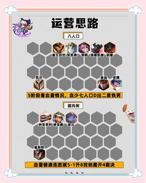 德玛西亚皇子团战思路 开团时机与技能释放详解