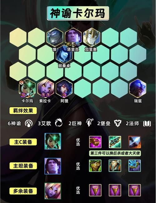 德玛西亚皇子团战思路 开团时机与技能释放详解