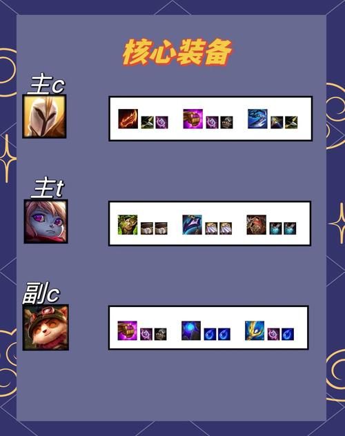 德玛西亚皇子团战思路 开团时机与技能释放详解