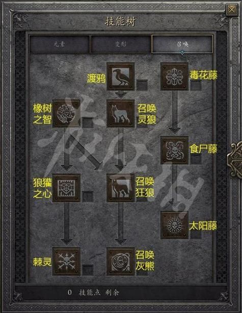 德鲁伊学什么专业好 高薪职业选择攻略