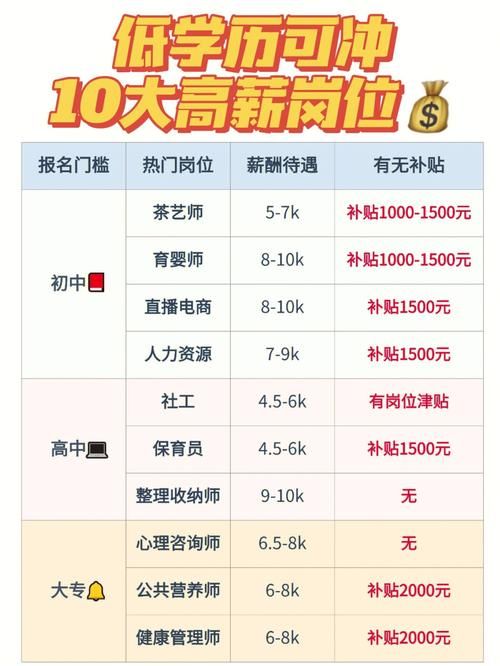 德鲁伊学什么专业好 高薪职业选择攻略