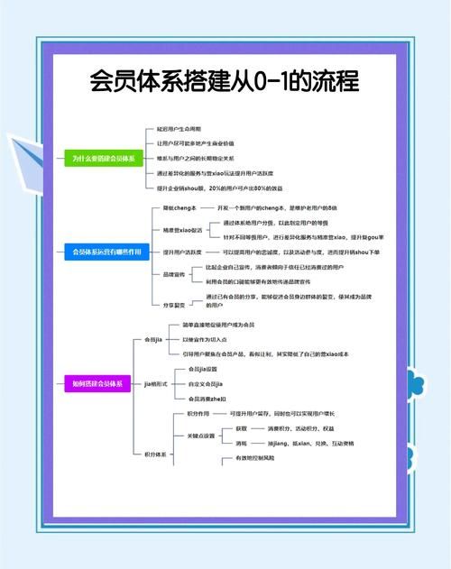心悦俱乐部怎么加入 一文看懂会员福利与条件