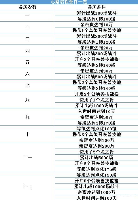 心意点怎么快速获得 最全获取途径分享