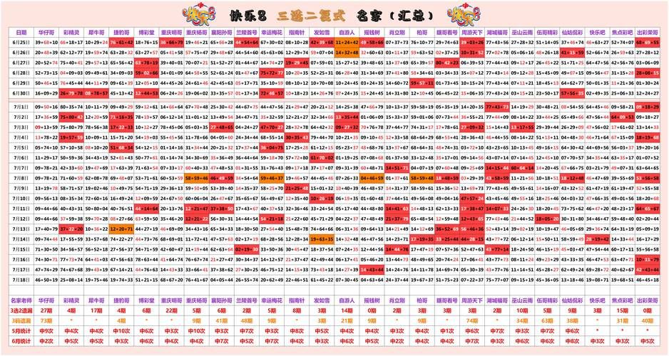 快乐8飞盘什么意思 常见问题解答大全