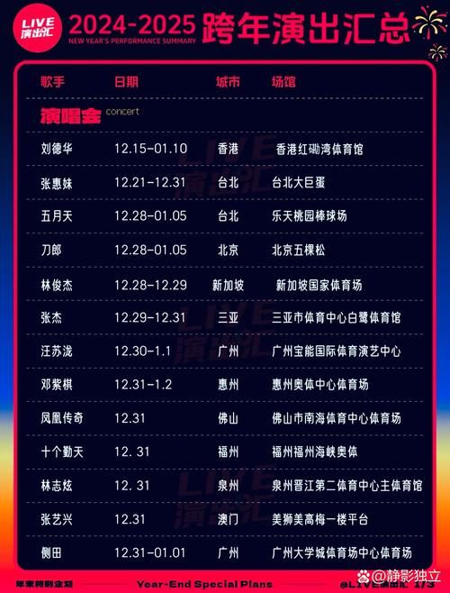 快乐中国跨年演唱会直播时间地点全知道