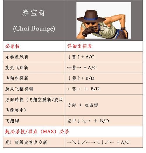 快打旋风3出招表一览 轻松掌握连招技巧