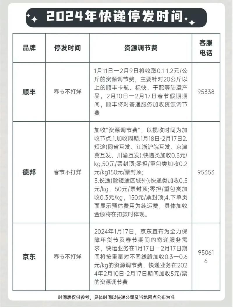 快递什么时候会停运 节假日快递停运安排早知道