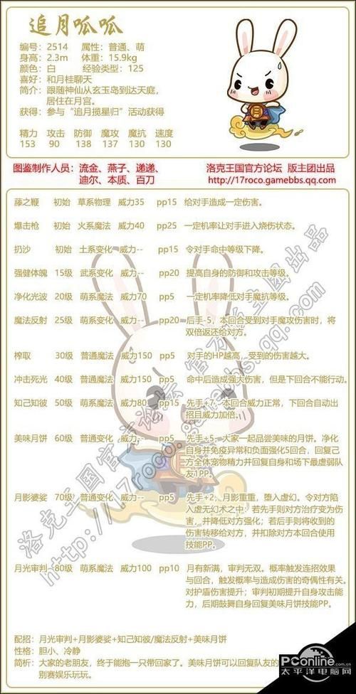 快速掌握洛克王国怎么抓呱呱 实用技巧大公开