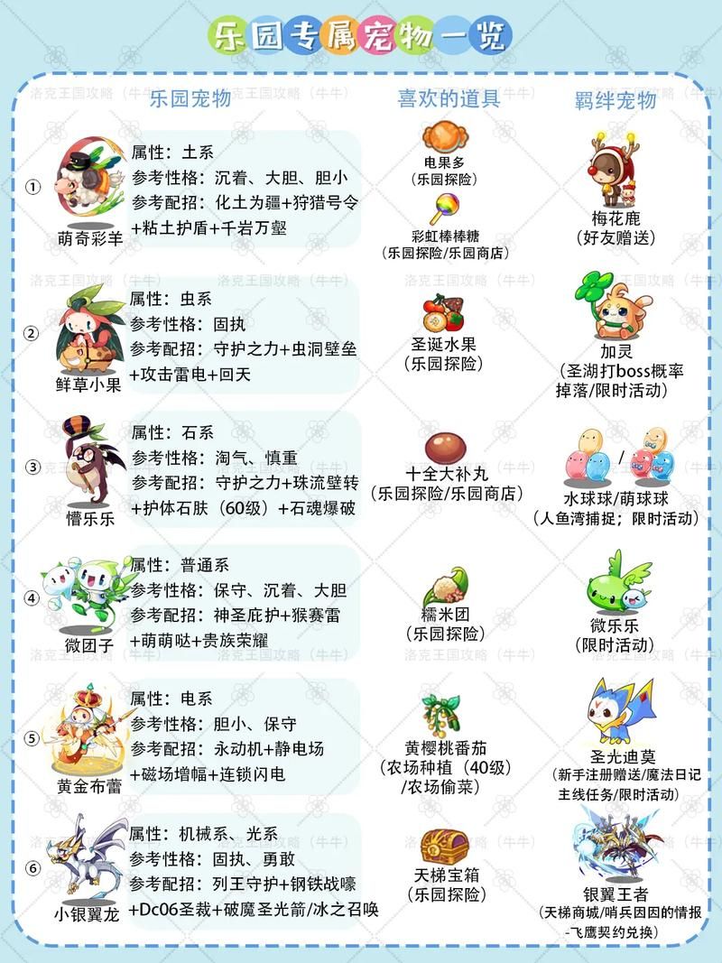 快速掌握洛克王国怎么抓呱呱 实用技巧大公开