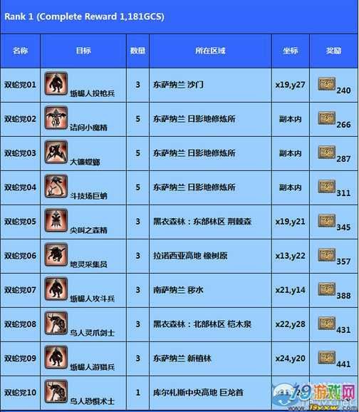 快速查找ff14怪物分布图 新手必备攻略