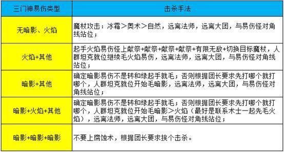 怀旧服术士职业任务流程 魔兽世界经典任务解析