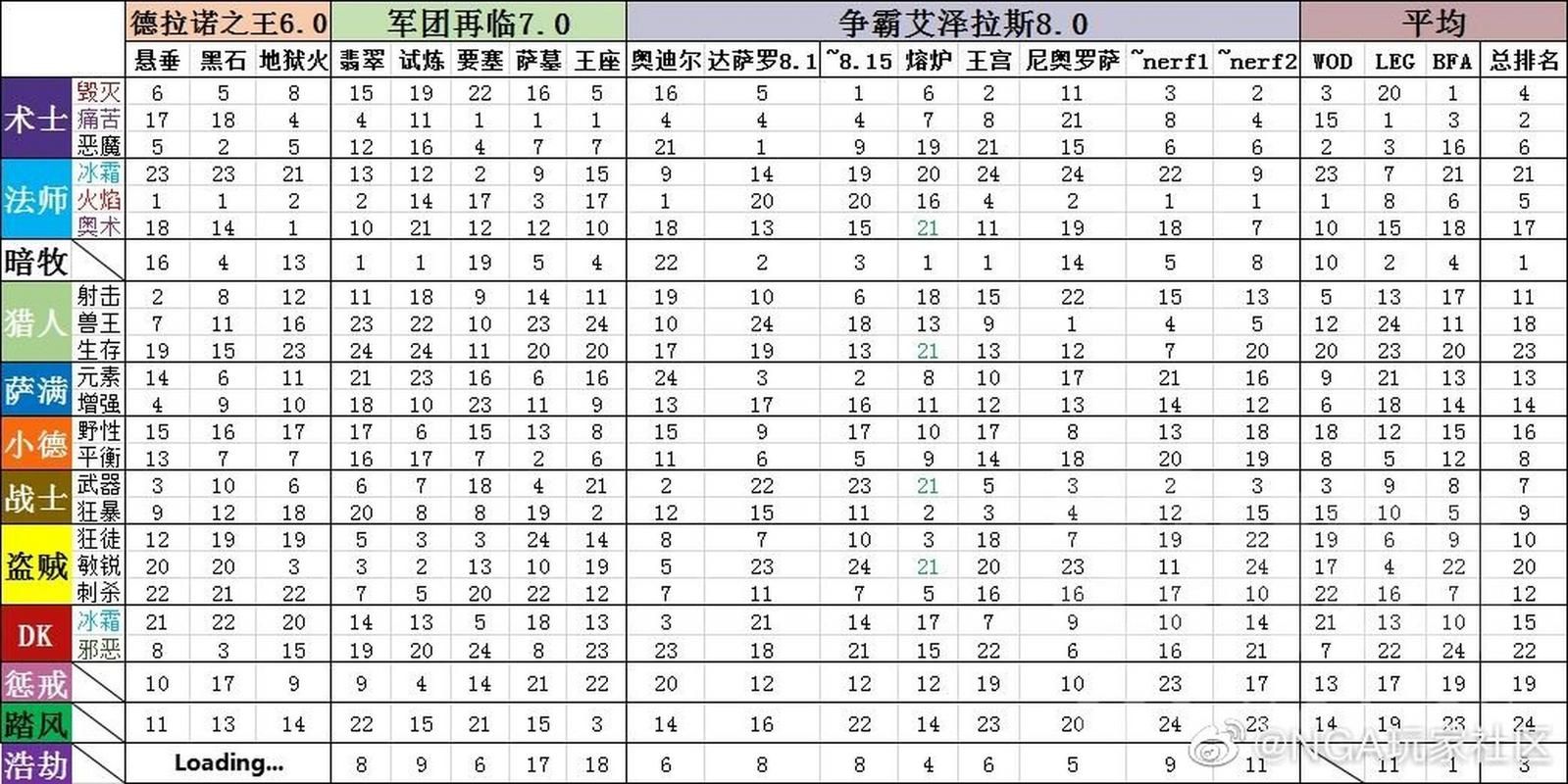 怎么上传wcl数据 详细操作步骤分享