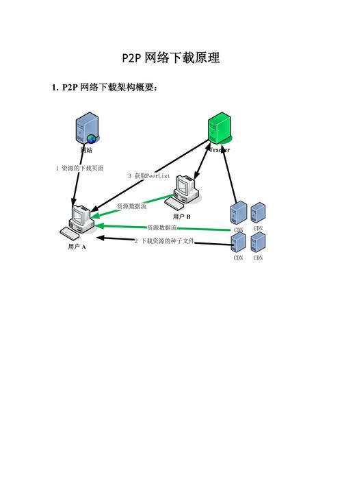 怎么反p2p终结者 有效方法防止网络被控制