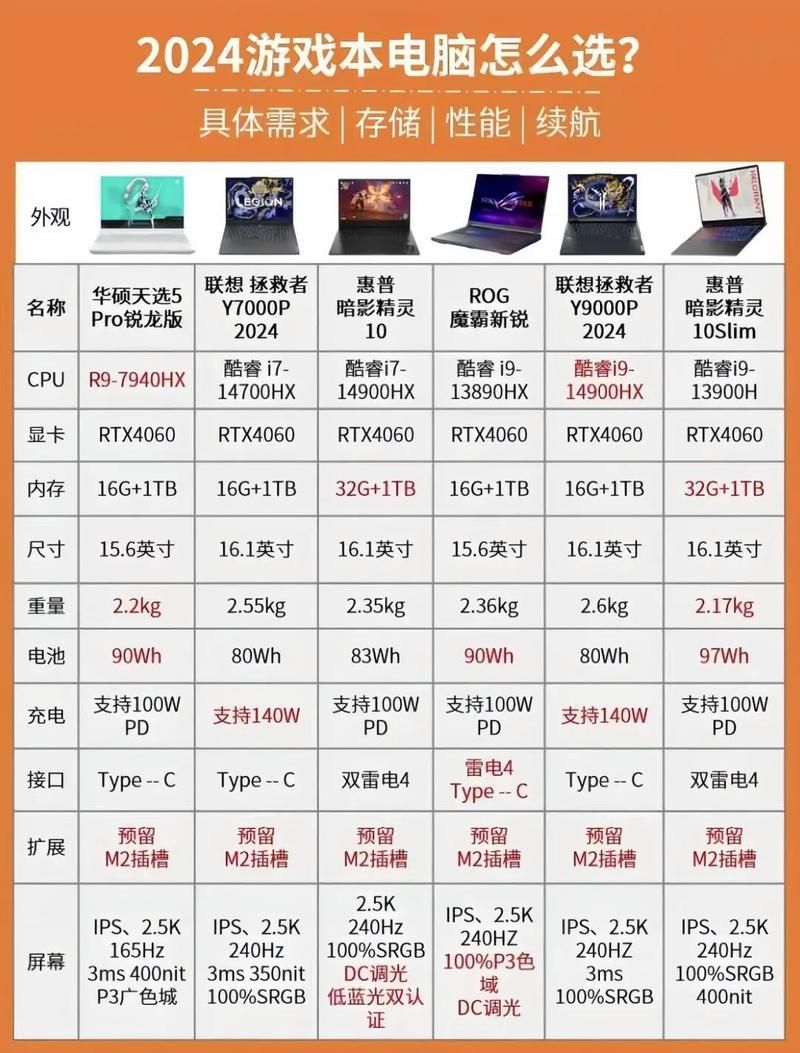 怎么看笔记本的配置 三步教你快速了解电脑性能