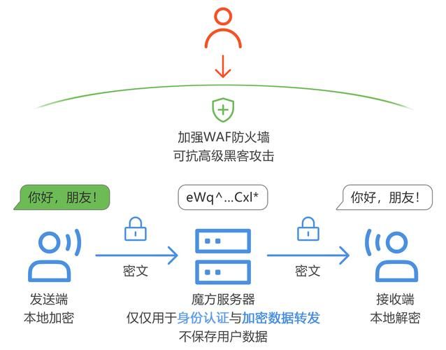 怎么给手机文件加密 简单几步保护隐私安全