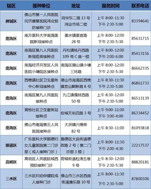 怎样预约打新冠疫苗 附近接种点轻松查询