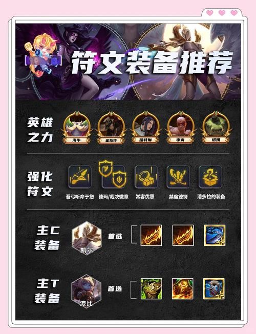 怒之火炮格雷福斯对线技巧 克制英雄与团战思路
