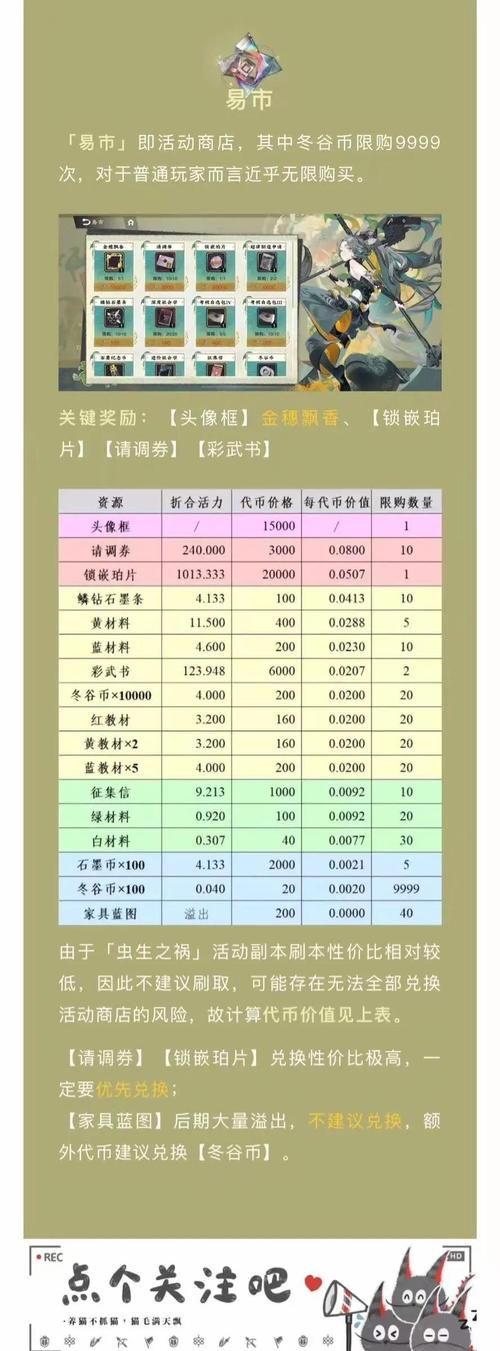 怒之煞一周能打几次 如何最大化收益指南