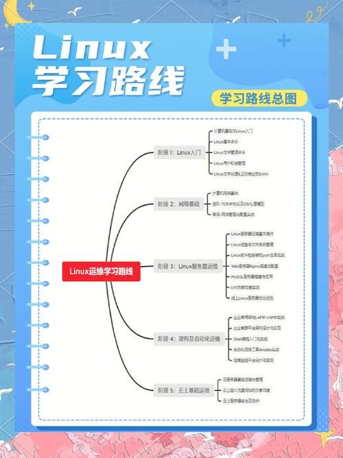 思维cdlinux系统安装教程简单三步轻松搞定