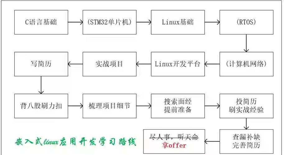 思维cdlinux系统安装教程简单三步轻松搞定