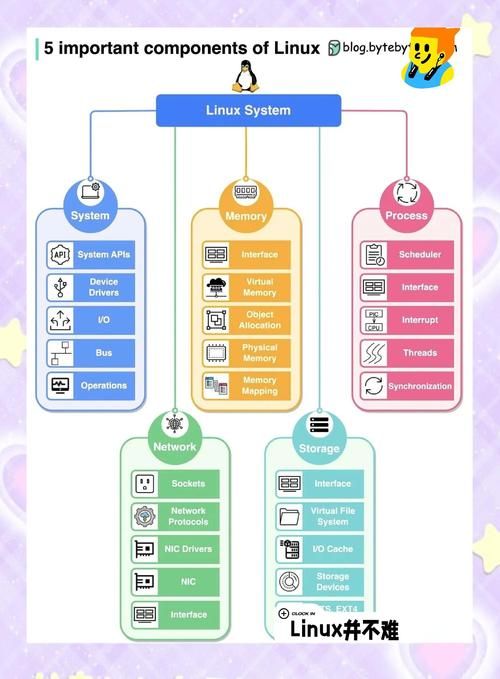 思维cdlinux系统安装教程简单三步轻松搞定