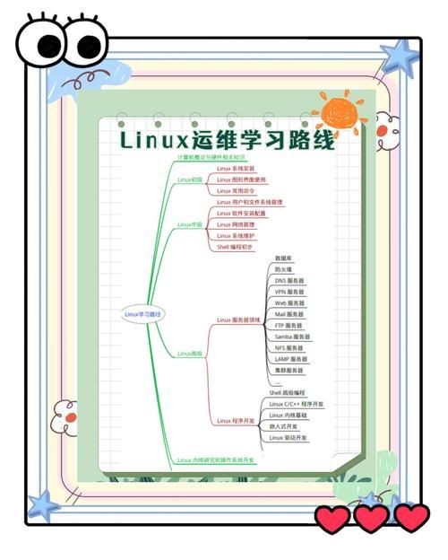 思维cdlinux系统安装教程简单三步轻松搞定